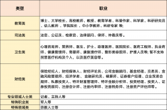 不如下法令律例的